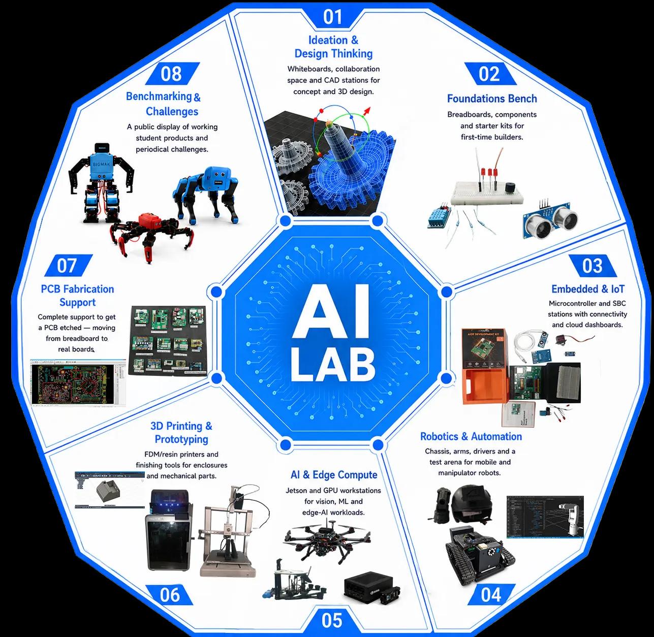 Campus AI Lab robots and wheeled bots