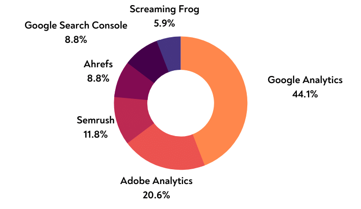 stats