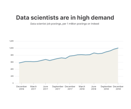 stats